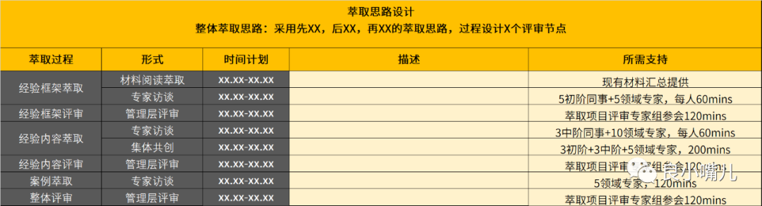 【1.6万字】我的“经验萃取”入门之旅